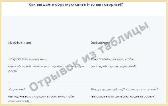 Кайдзен: что это за система и как ее внедрить