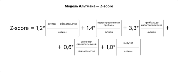 Риск банкротства компании