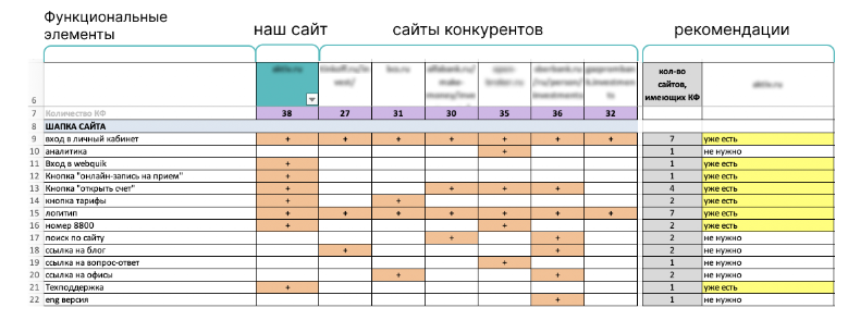 Анализ сайтов конкурентов