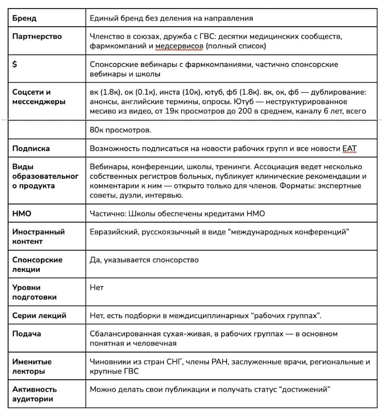 Анализ сайтов конкурентов