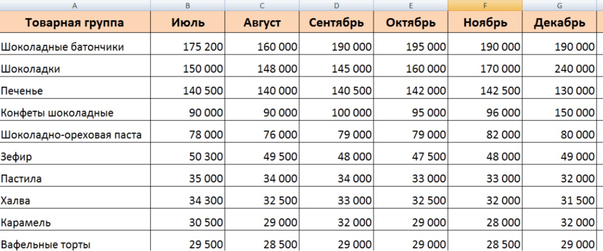 Что такое анализ продаж и как его провести