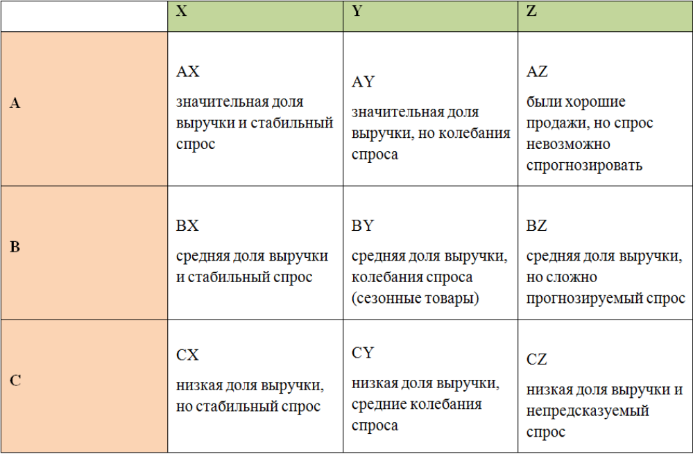 Что такое анализ продаж и как его провести