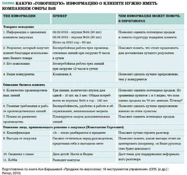 как убедить клиента заключить договор