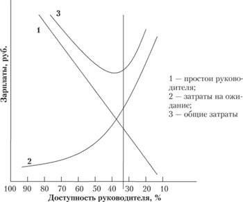 Делегирование полномочий: стереотипы, плюсы и инструкция к действиям