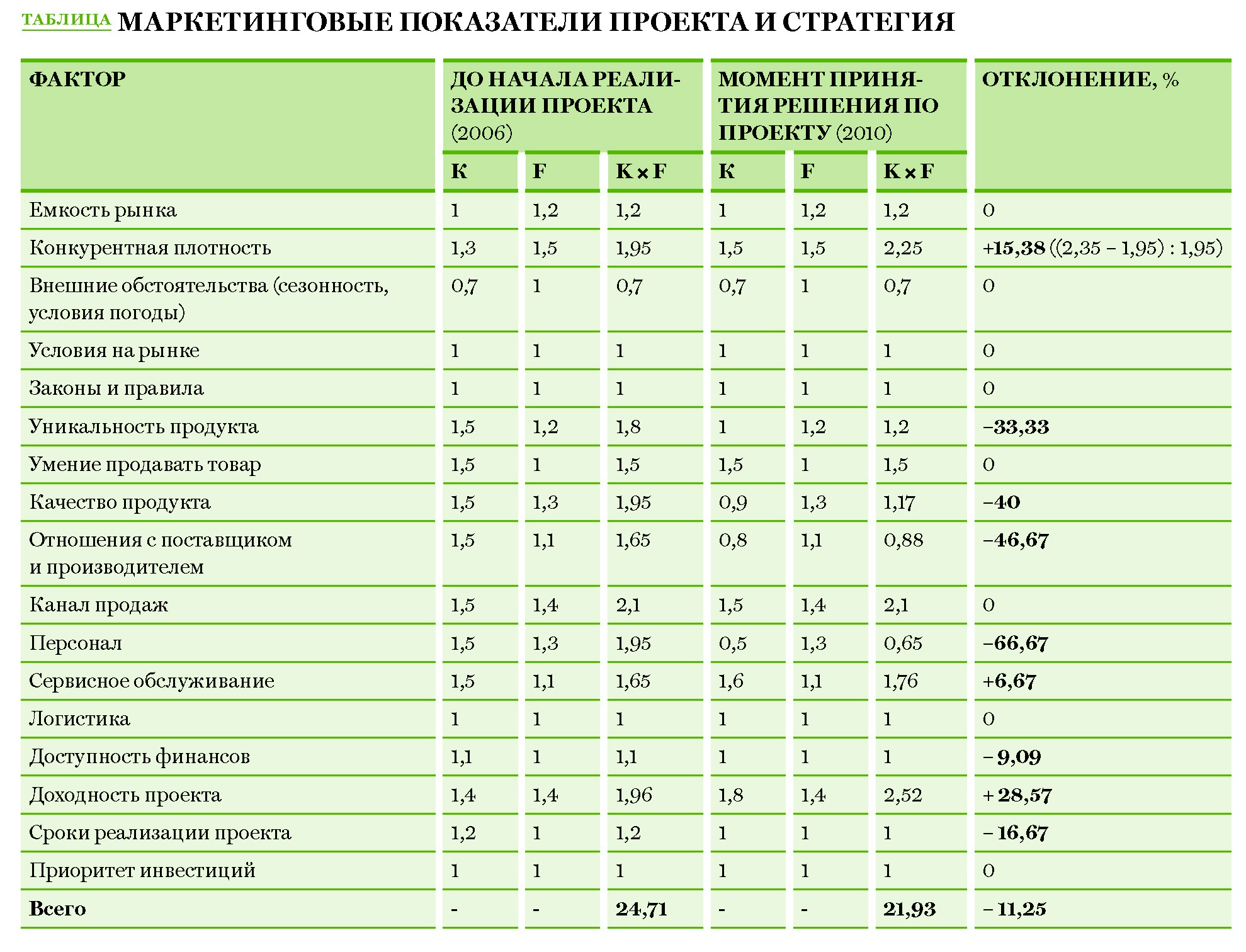 Основные показатели работы железнодорожного транспорта. Общие показатели это показатели которые. Показатели состояния основных средств формулы. Показатели экономической эффективности. Показатели проекта фото.