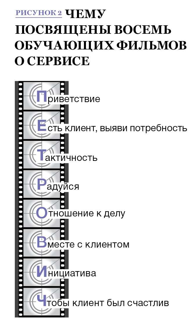 Как научить персонал улыбаться и обращаться к клиенту по имени