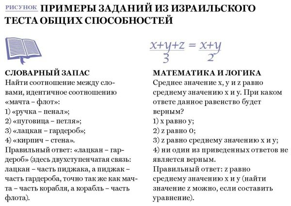 Как найти умных и общительных сотрудников, используя израильский тест для абитуриентов