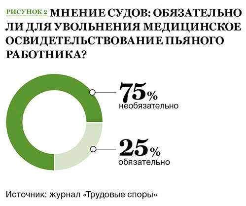 появление на работе в нетрезвом виде