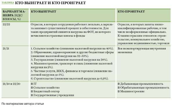  налоговая система 2018