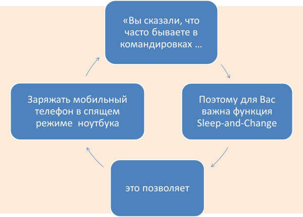 презентация товара