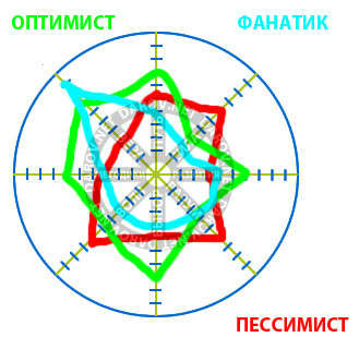 колесо жизни