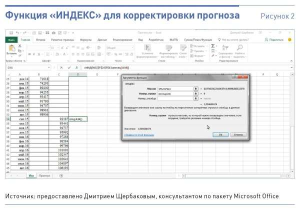 прогнозирование продаж