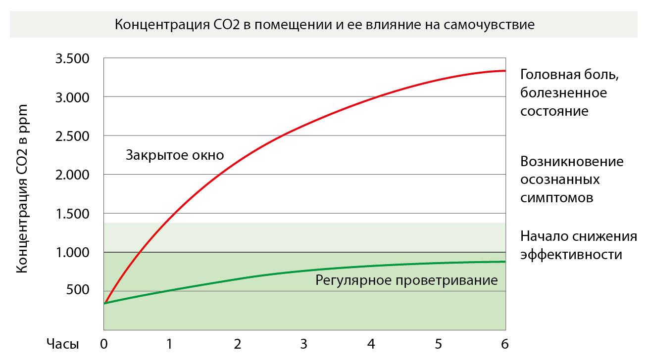 Таблица kh ph со2 для аквариума. Таблица kh ph со2 для аквариума. Таблица ph kh co2. Сколько нужно со2. Таблица ph kh co2.