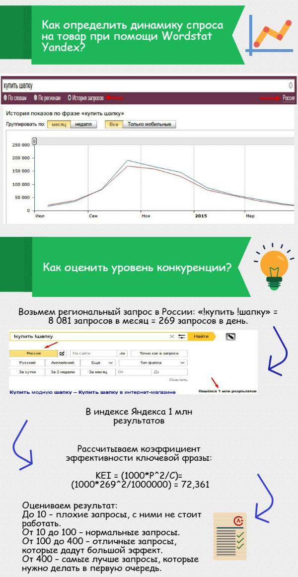 Как создать интернет-магазин - пошаговая инструкция