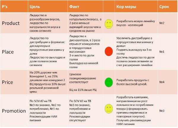 Инструменты маркетинга: как выбрать самый эффективный
