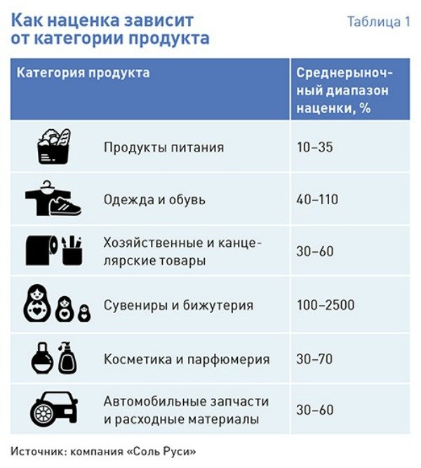 За Сколько Можно Купить Сайт