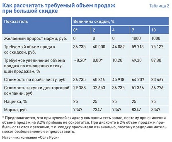 2990 Как Вычислить Скидку 70