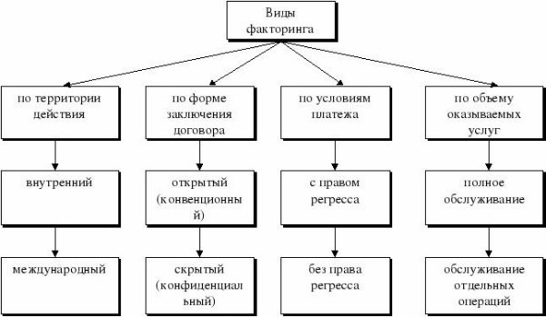 На что обратить внимание при выборе факторинговой компании