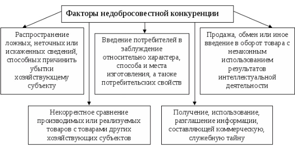 Несовершенный конкурент