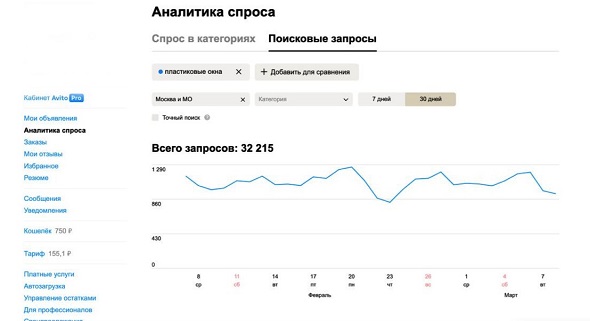 Как продвигать бизнес на Авито