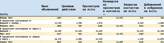 Как продвигать бизнес на Авито