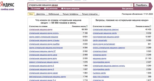 Как продвигать бизнес на Авито