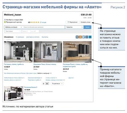 Как продвигать бизнес на Авито