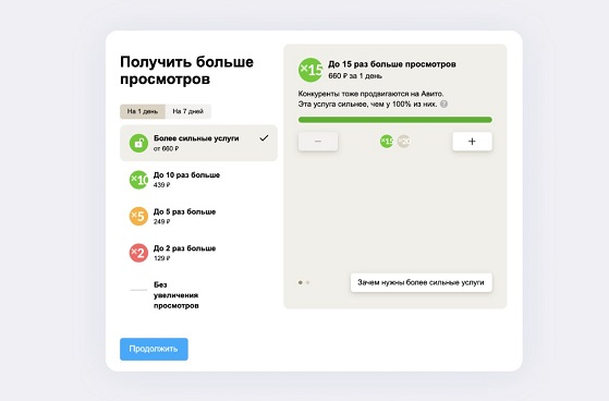Как продвигать бизнес на Авито