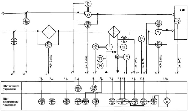Принципиальная электрическая схема автоматизации