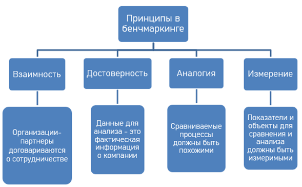 Бенчмаркетинг: что это и зачем он нужен