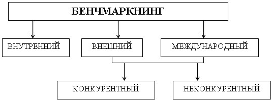 Бенчмаркетинг: что это и зачем он нужен