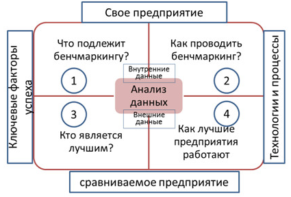 Бенчмаркетинг: что это и зачем он нужен