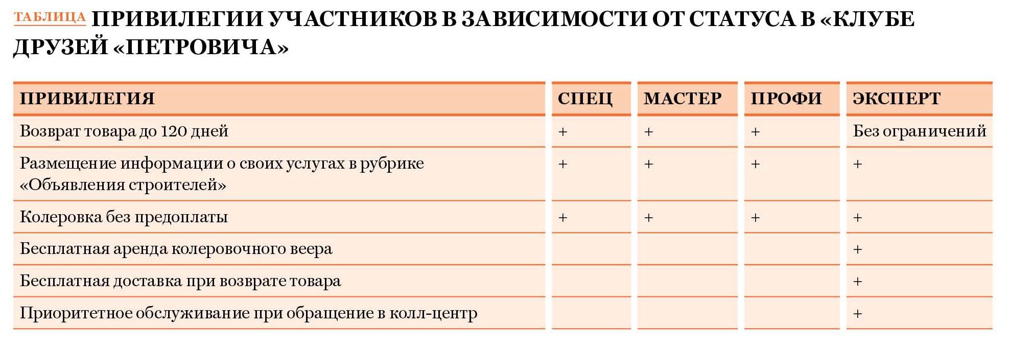 программа лояльности постоянных клиентов