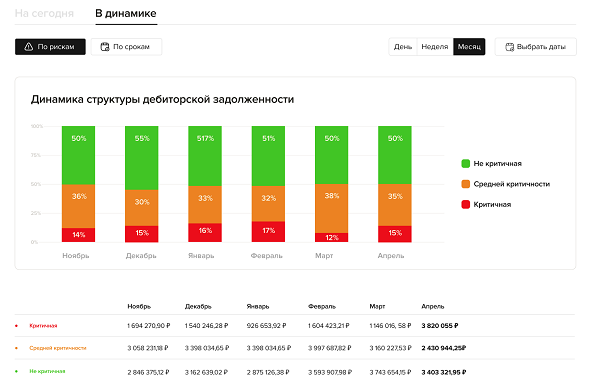 Система управления риском просрочки платежа от Актион