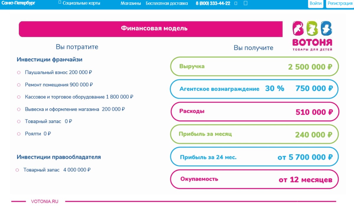 Что такое франшиза и как она работает