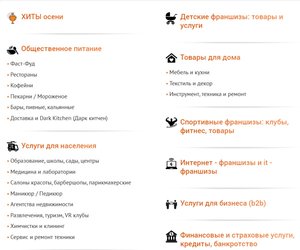 Что такое франшиза и как она работает