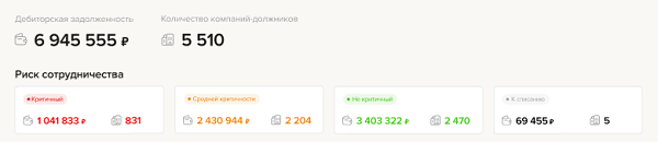 Система управления риском просрочки платежа от Актион