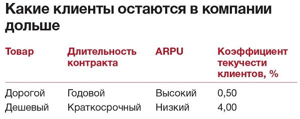 Коэффициент удержания клиентов: зачем он нужен и как рассчитать без ошибок