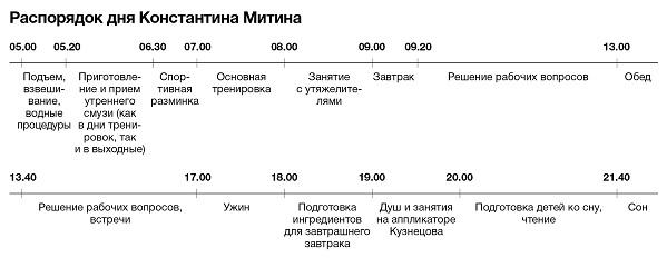 Полная перезагрузка: зачем директор изменил образ жизни и питание