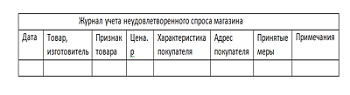 Неудовлетворенный покупательский спрос