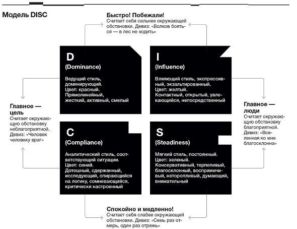 Как проверить эмоциональный интеллект сотрудников