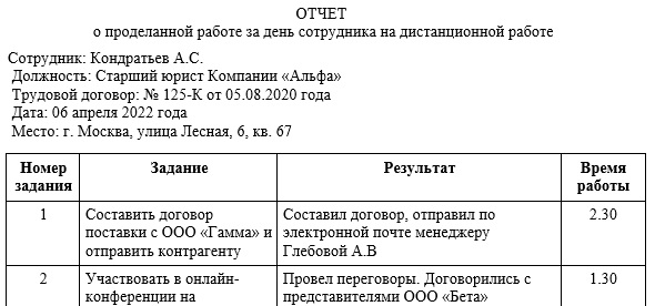 Как правильно написать отчет о проделанной работе – образец, структура и содержание