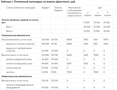 платежный календарь