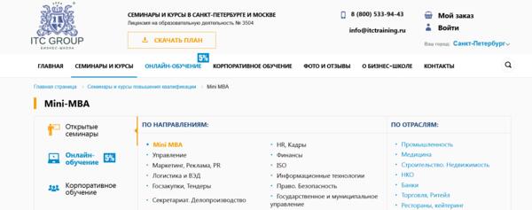 Что это такое – Mini MBA образование