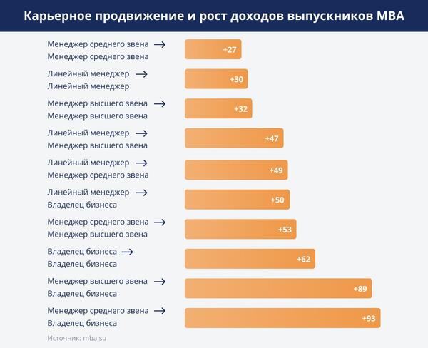 Что это такое – Mini MBA образование