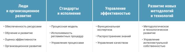 Организационное развитие предприятия: цели, методы и примеры