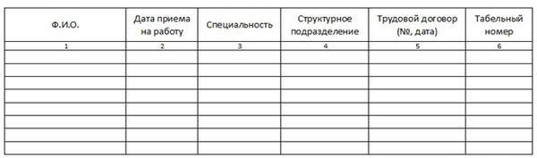 Табельный номер сотрудника: как присваивается и на каком основании