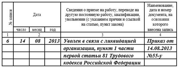 Увольнение в 2022 году: как сделать запись в трудовой
