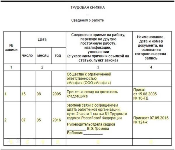 Увольнение по сокращению штата