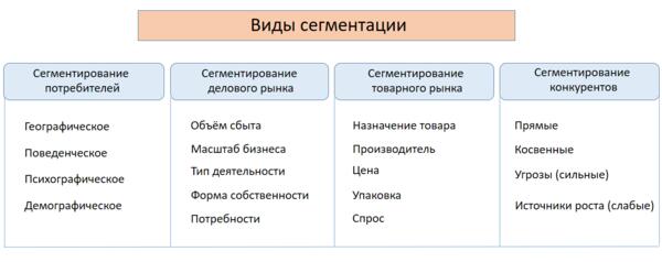 Сегментация рынка